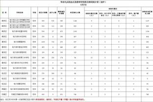 里夫斯：每天都提醒詹姆斯老了 他特别能和时光老人战斗